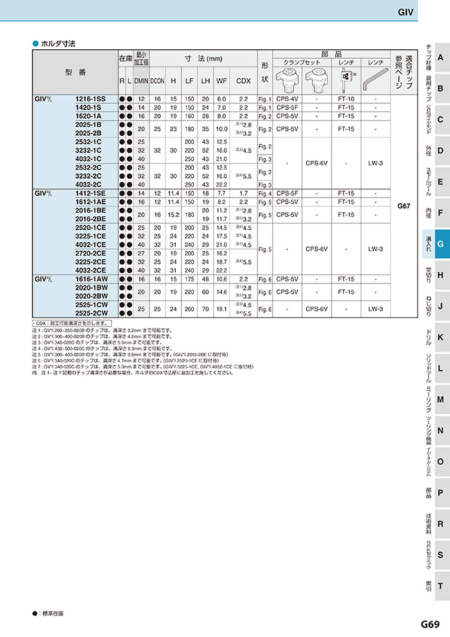 GIVR1620-1A | 小内径溝入れホルダ［GVチップ用］ | 京セラ | MISUMI 