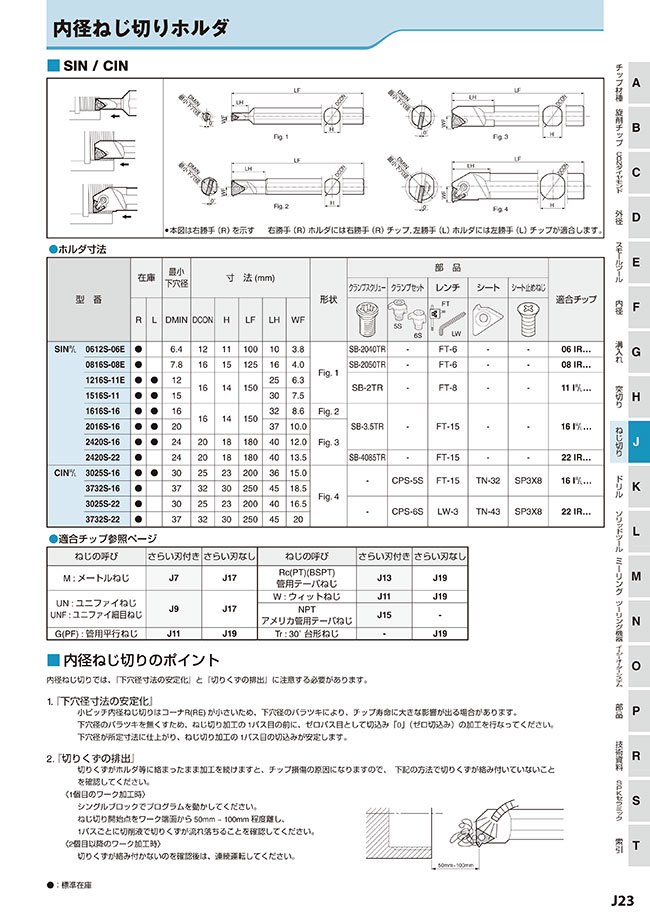 SINR1216S-11E | 内径ねじ切りホルダ SIN／CIN | 京セラ | MISUMI-VONA 