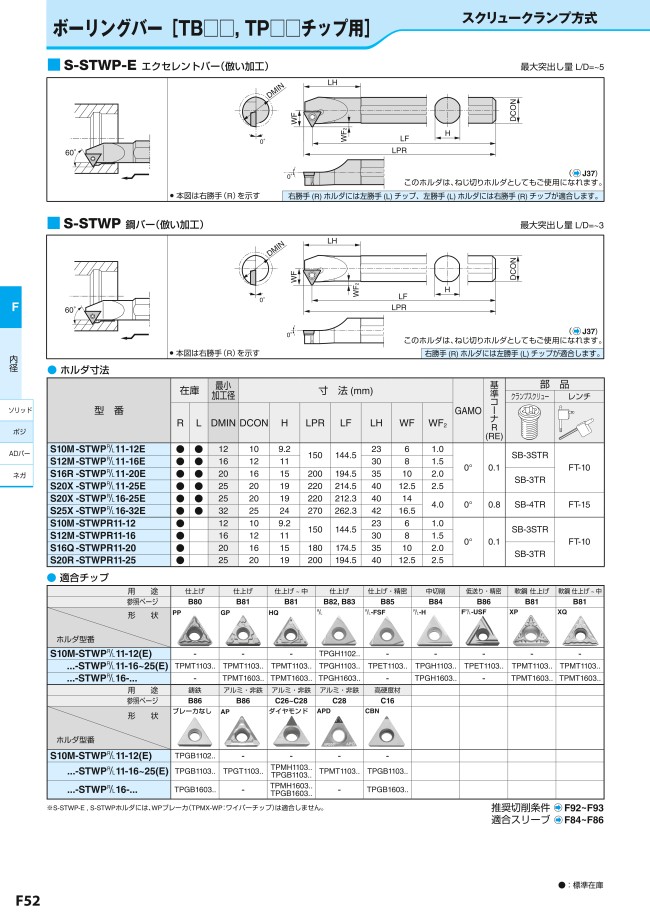 内径加工用ホルダ E-STLP-A型/AN型 | 京セラ | MISUMI-VONA【ミスミ】