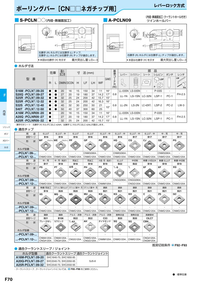 京セラ 京セラ 部品 LC-42N-C 旋削・フライス加工工具 通販