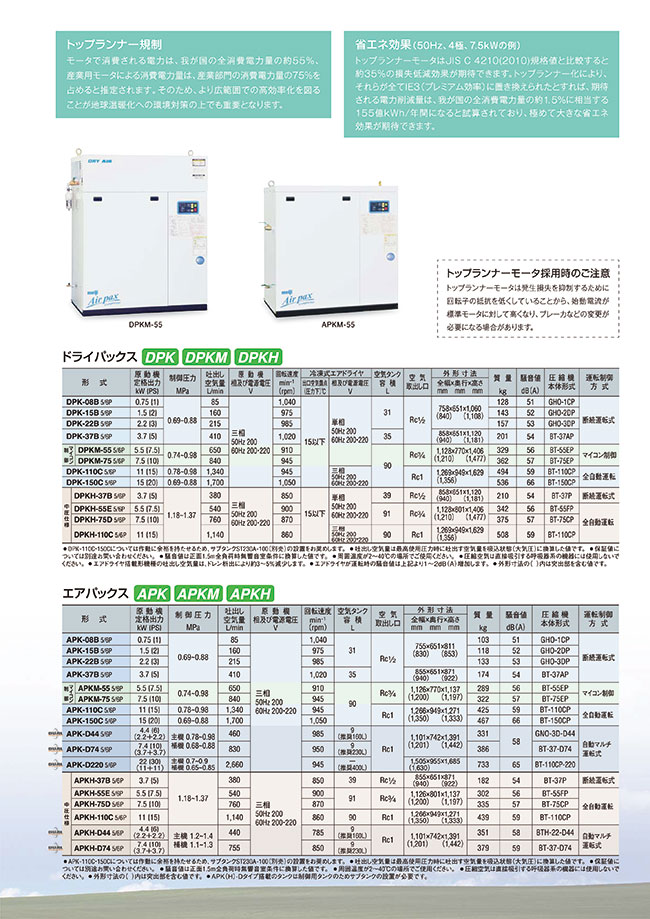 明治機械製作所/meiji パッケージコンプレッサ エアパックス APK-150C