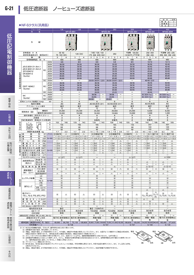 WS-Vシリーズ ノーヒューズ遮断器 NF-Sクラス（汎用品） 三菱電機 MISUMI(ミスミ)