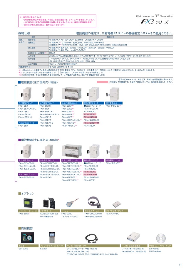 FX3G-24MT/DSS | MELSEC-F FX3Gシリーズ シーケンサ CPU | 三菱電機 | MISUMI(ミスミ)