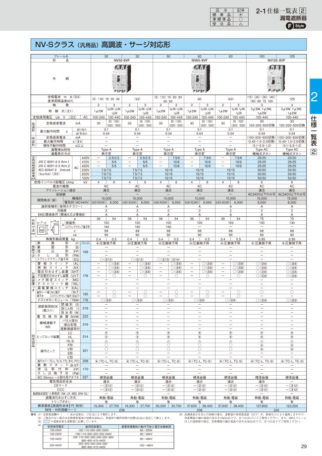 漏電遮断器 F Style NV-Sクラス（汎用品） 高調波・サージ対応形 NV63-SVF 三菱電機 MISUMI(ミスミ)