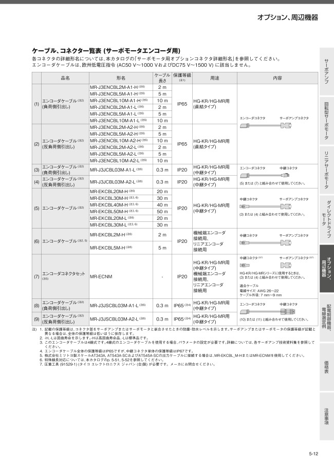 MELSERVO-J3シリーズ エンコーダケーブル（中継タイプ） アンプ側 | 三菱電機 | MISUMI-VONA【ミスミ】