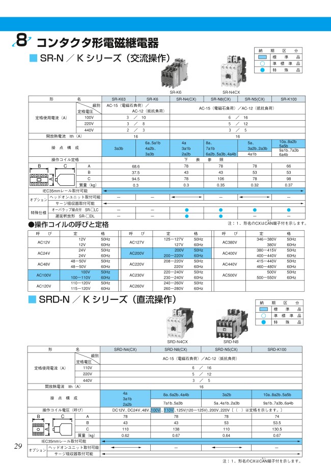 MS-Nシリーズ 操作コイル用サージ吸収器ユニット トップオン | 三菱電機 | MISUMI(ミスミ)