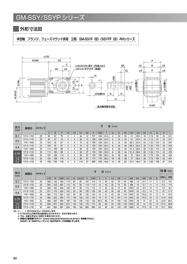 GM-SSYFB-RH 0.4KW 4P 1/15 | ギヤードモータ GM-SSYシリーズ | 三菱電機 | MISUMI(ミスミ)
