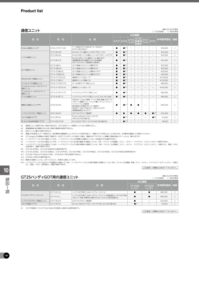 GOT2000/GOT1000シリーズ 通信ユニット 三菱電機 MISUMI(ミスミ)
