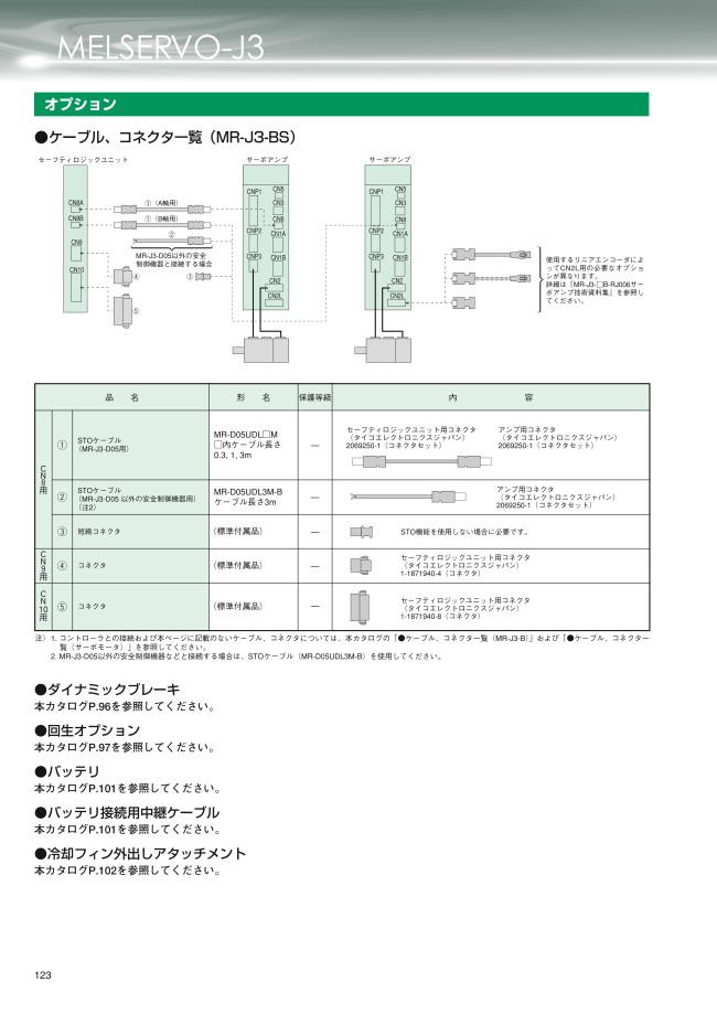 MELSERVO STOケーブル | 三菱電機 | MISUMI(ミスミ)