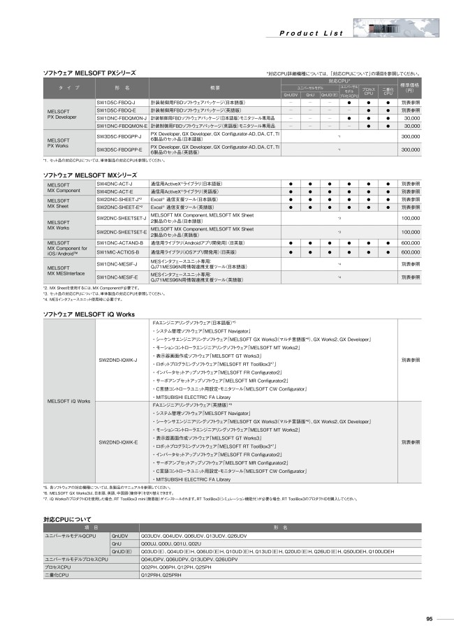 MELSOFT MX Sheet | 三菱電機 | MISUMI(ミスミ)