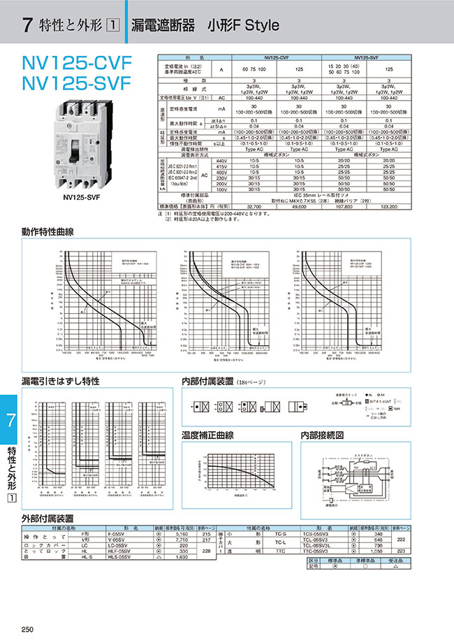 漏電遮断器 NV-Sクラス（汎用品） 高調波・サージ対応形 NV125-SVF 三菱電機 MISUMI(ミスミ)