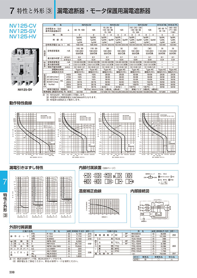 NV125-CV 3P 75A 100-440V 30MA | 漏電遮断器 NV-Cクラス（経済品