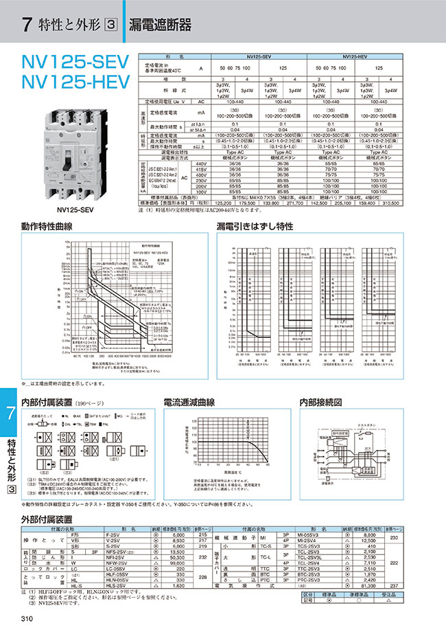 NV125-SEV 4P 50A 100-440V 1.2.500MA 漏電遮断器 NV-Sクラス(汎用品) 高調波・サージ対応形 NV125-SEV  三菱電機 MISUMI(ミスミ)