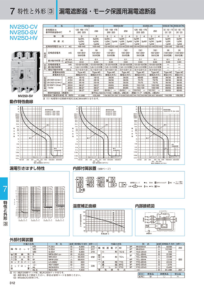 漏電遮断器 NV-Sクラス(汎用品) 高調波・サージ対応形 NV250-SV 三菱電機 MISUMI(ミスミ)