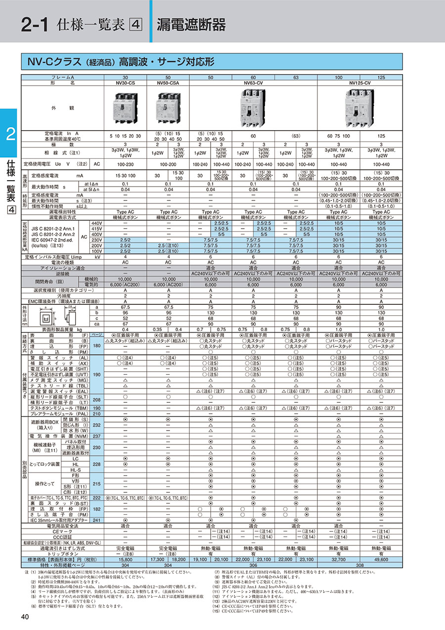 三菱ノーヒューズ遮断器・漏電遮断器〈総合カタログ〉|MISUMI 三菱ノーヒューズ遮断器・漏電遮断器〈総合カタログ〉|MISUMI