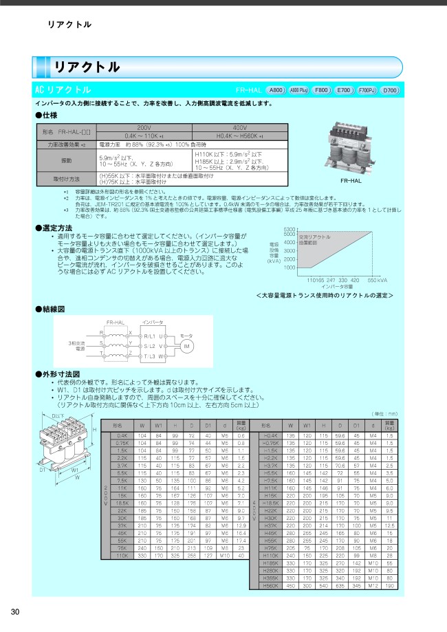 インバータFREQROL用 オプション リアクトル | 三菱電機 | MISUMI(ミスミ)