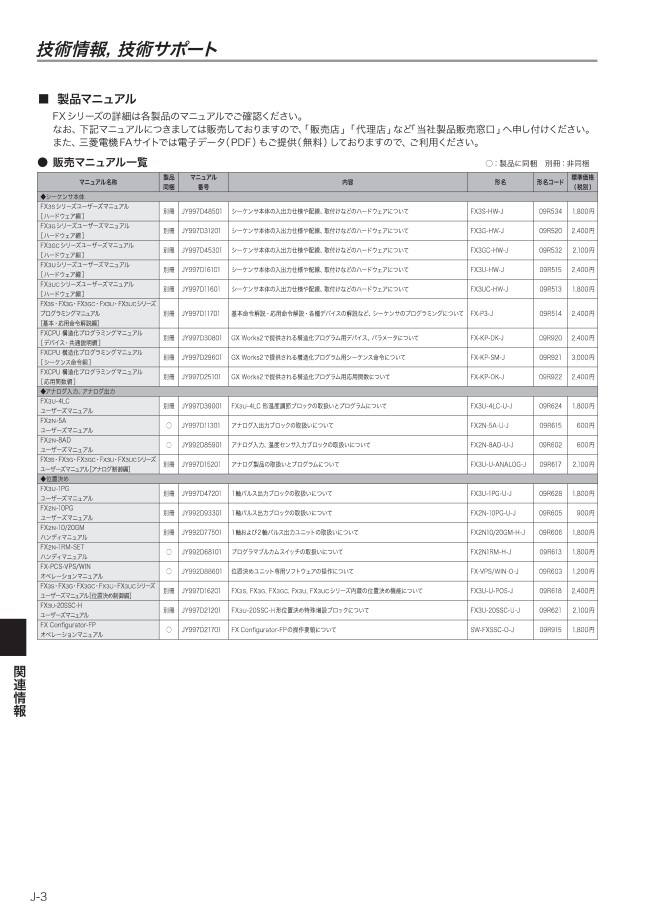 日本最級 新品 MITSUBISHI 三菱 FX2N-2LC 温度調節ブロック