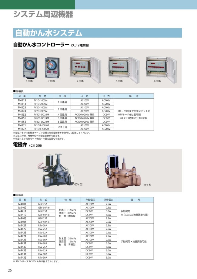 マサル工業:電磁弁GSV-50A※(AC200V) M4404 畑 通販