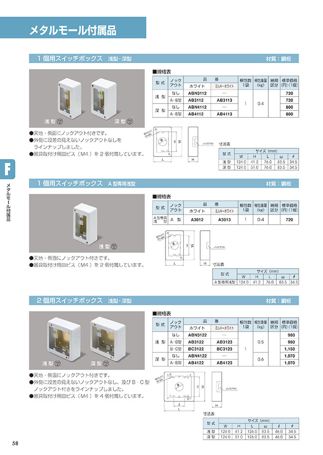 Abn3112 メタルモール付属品 1個用スイッチボックス マサル工業 Misumi Vona ミスミ