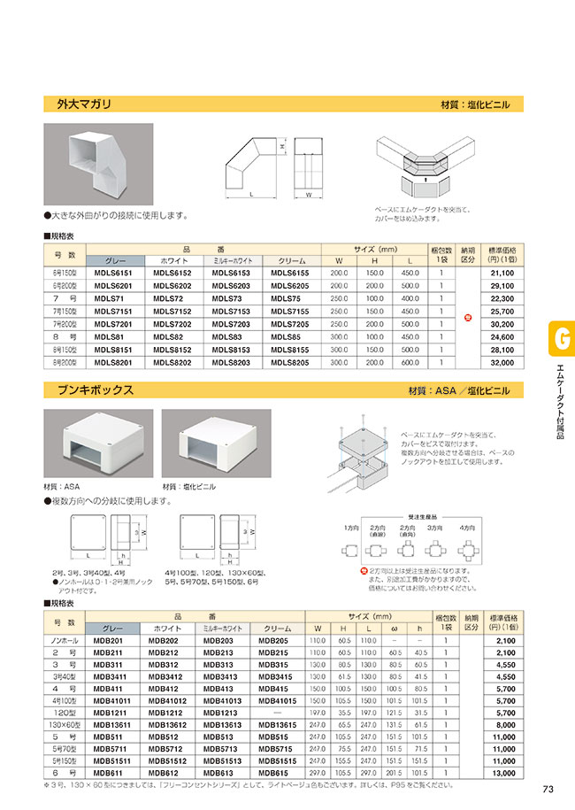 エムケーダクト付属品 ブンキボックス | マサル工業 | MISUMI-VONA 