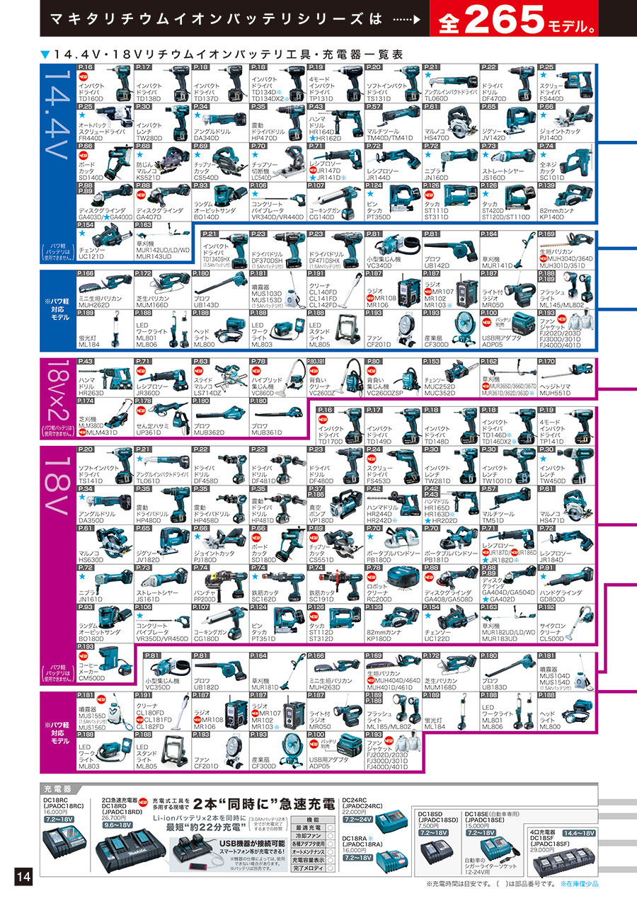 マキタ_掃除機カタログ2016-4｜MISUMI-VONA｜ミスミの総合Webカタログ