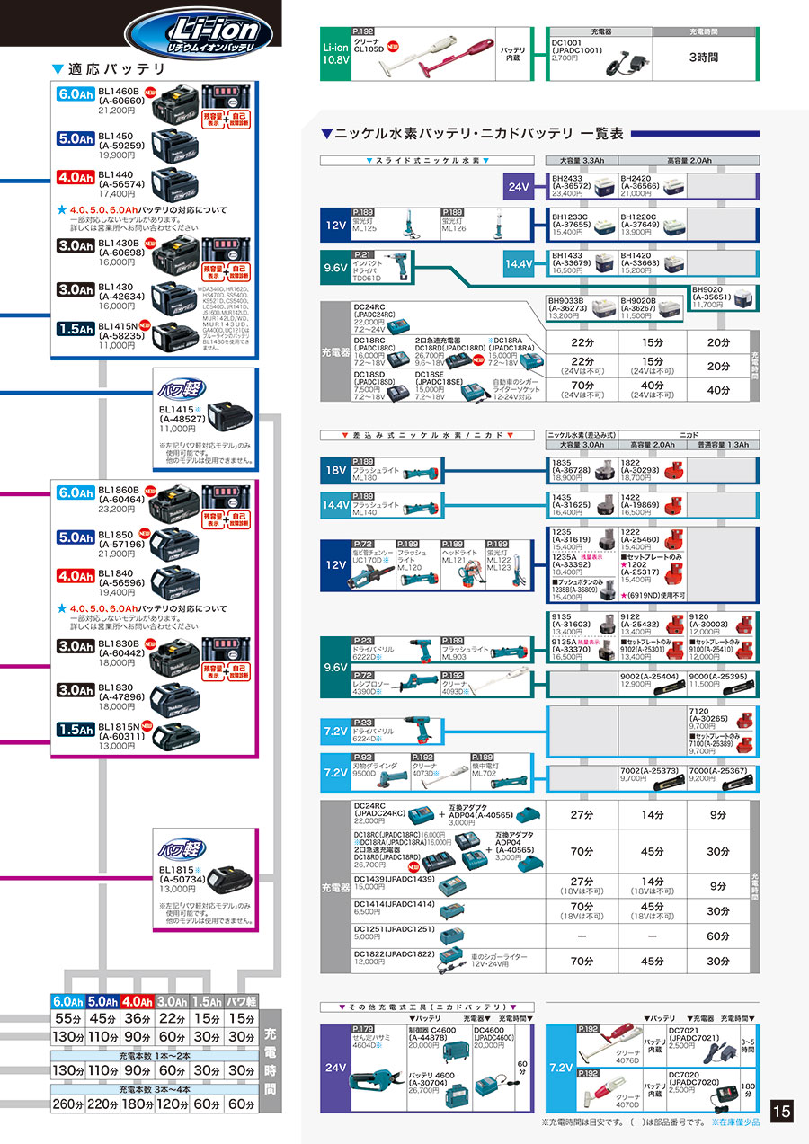 マキタ_掃除機カタログ2016-4｜MISUMI-VONA｜ミスミの総合Webカタログ