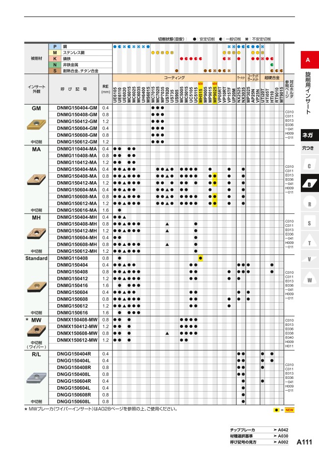 在庫あり 三菱マテリアル チップ 10個入り CNMG160612 UE6105 旋削用