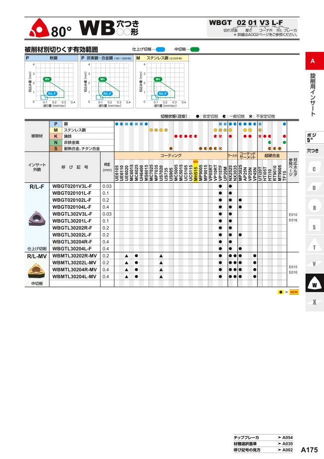 ポイント10倍】三菱マテリアル チップ (10個入り) TPGH110304R-FS