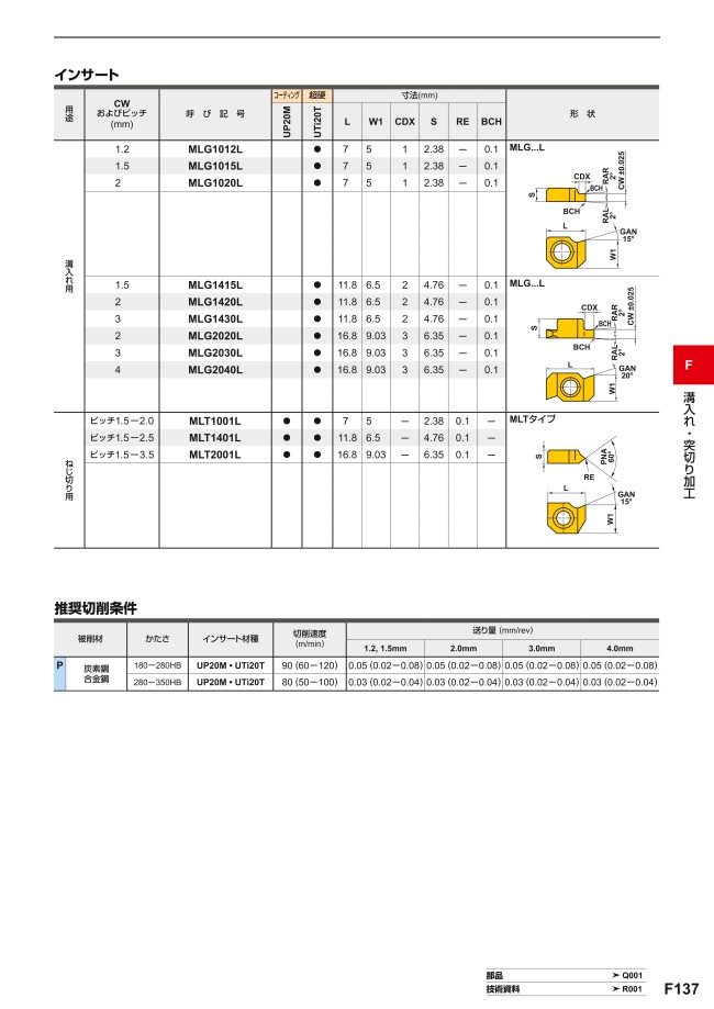 三菱マテリアル・FSL5用・内径ねじ切り用チップ | 三菱マテリアル | MISUMI-VONA【ミスミ】
