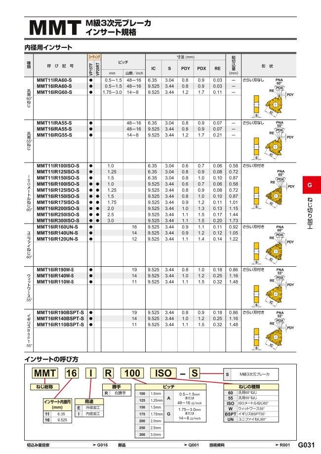 【ルーペスタ】 三菱 MMTシリーズ 内径ねじ切り加工 MMTIバイト用 PVDコーティング 全面研削形インサート VP10MF