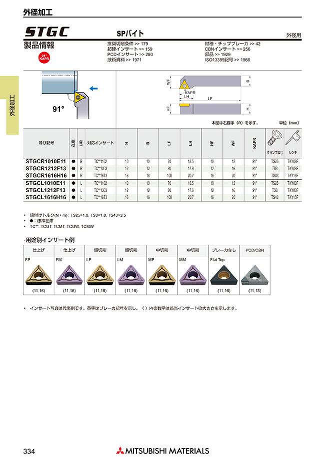 5％OFF 三菱マテリアル バイト BTVHR1010-75 スモールツール