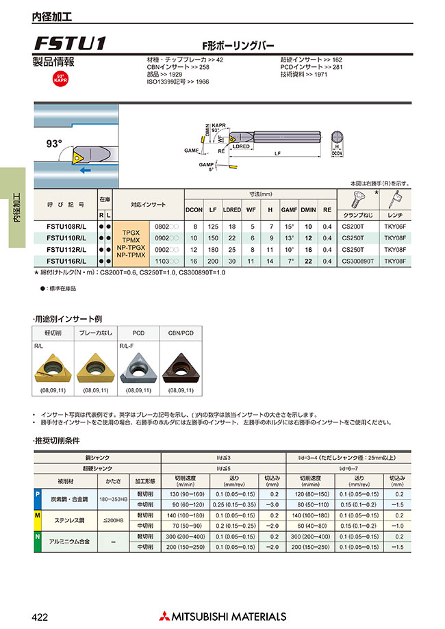 F形ボーリングバー TP○○インサート対応 | 三菱マテリアル | MISUMI 