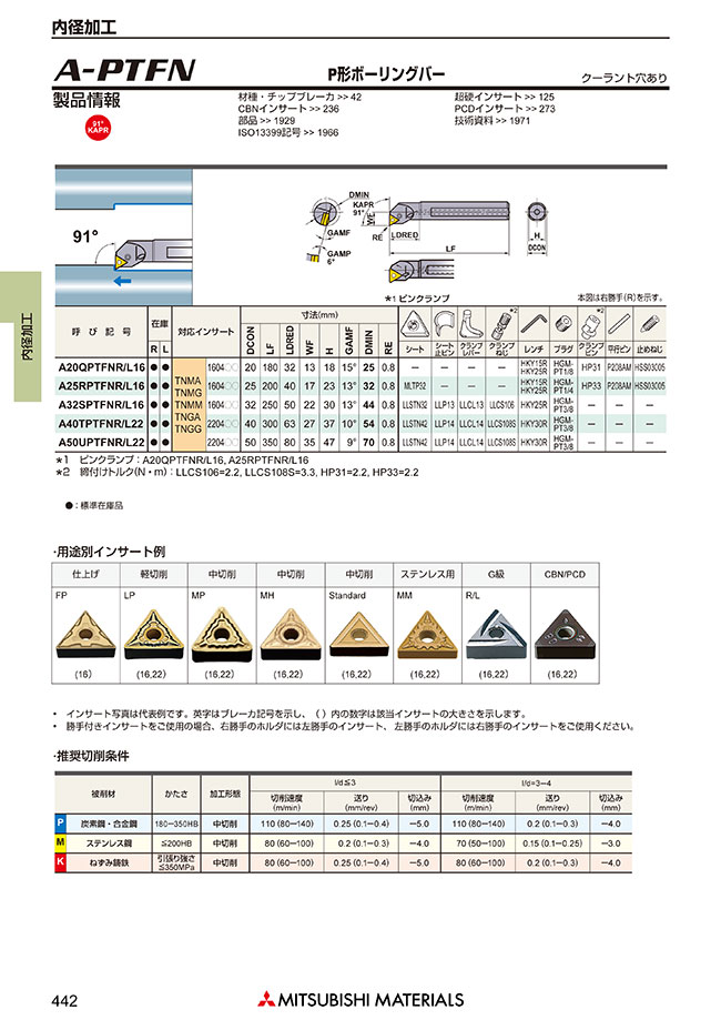 海外限定】 三菱マテリアル 三菱 切削工具用部品 クランプねじ LLCS108S