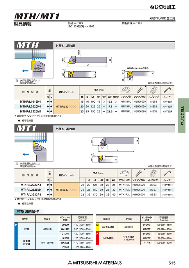 MTHR2525M4 | ねじ切り（外径用）MTHバイト | 三菱マテリアル | ミスミ 