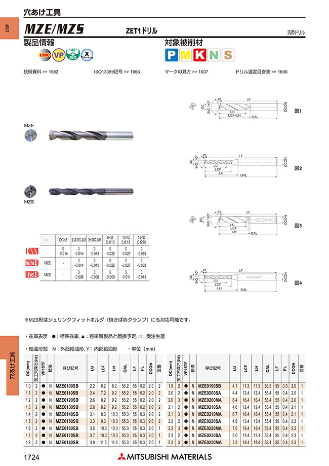 MZS ZET1ドリル | 三菱マテリアル | MISUMI(ミスミ)