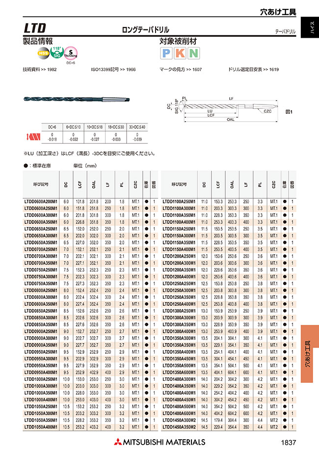 LTD ロングテーパドリル | 三菱マテリアル | MISUMI(ミスミ)