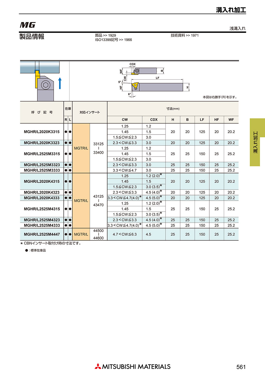 MGバイト 外径溝入れ用 | 三菱マテリアル | MISUMI-VONA【ミスミ】