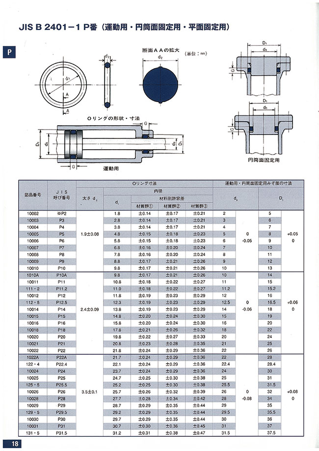 JIS B 2401 PDF