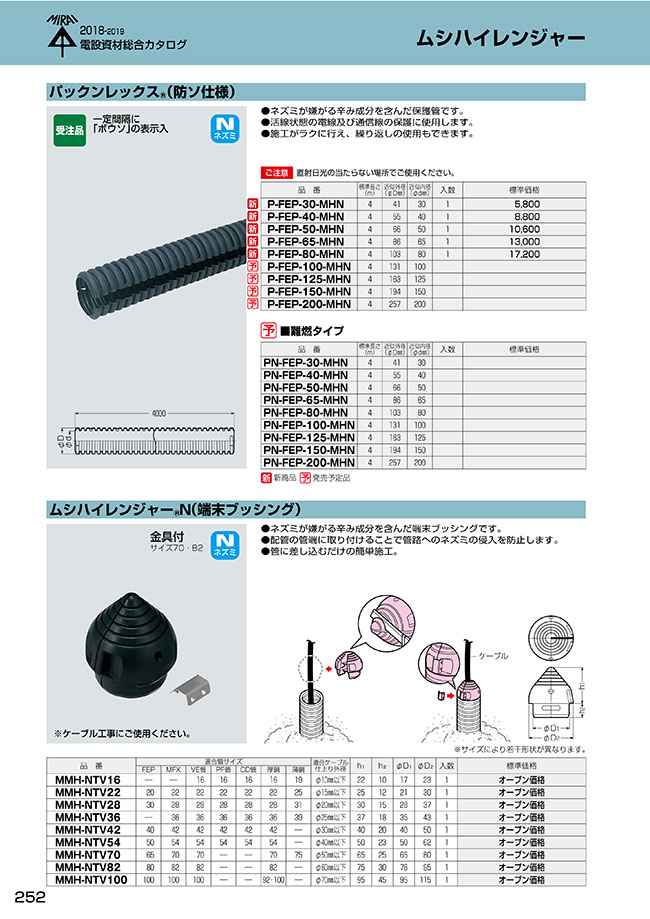 日本全国送料無料 未来工業 端末ブッシング 適合ケーブル仕上がり外径φ10mm以下 黒 MTV-16