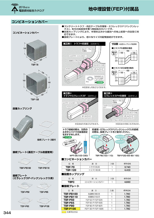 コンビネーションカバー | 未来工業 | MISUMI-VONA【ミスミ】