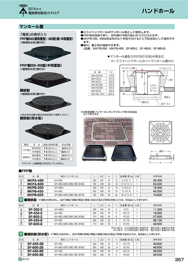 MKPB-450 | マンホール蓋 | 未来工業 | MISUMI-VONA【ミスミ】