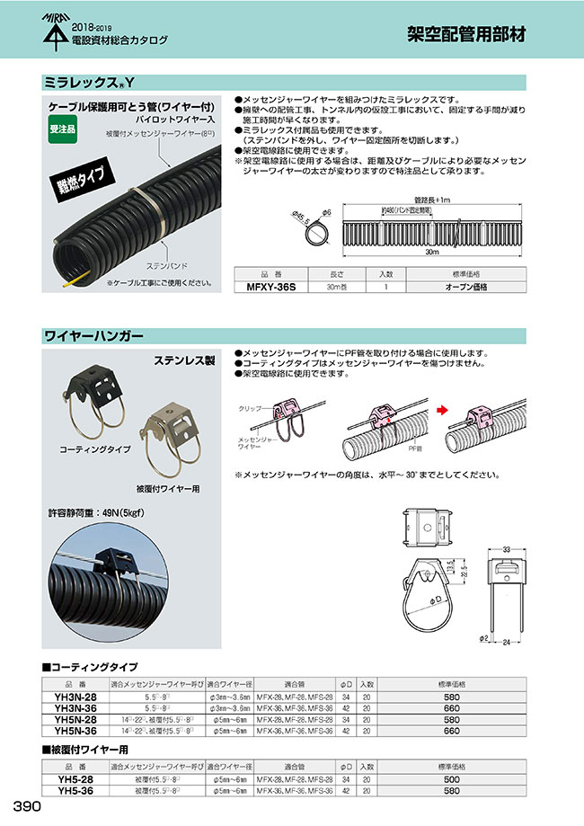 ワイヤーハンガー ステンレス製 未来工業 MISUMI(ミスミ)