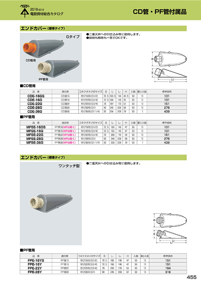 エンドカバー （CD管用標準タイプ） | 未来工業 | MISUMI(ミスミ)