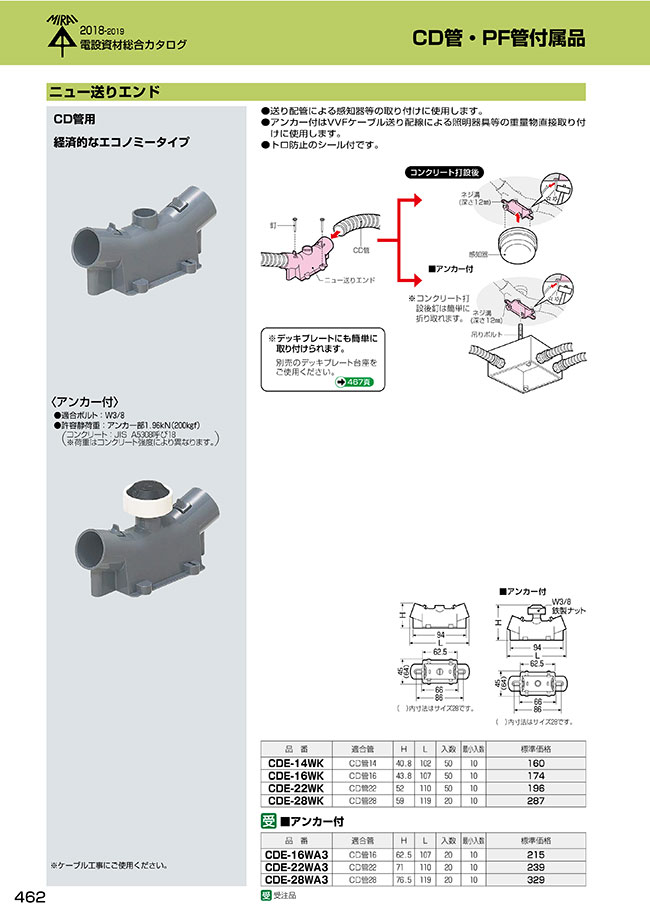 ニュー送りエンド CD管用 | 未来工業 | MISUMI(ミスミ)
