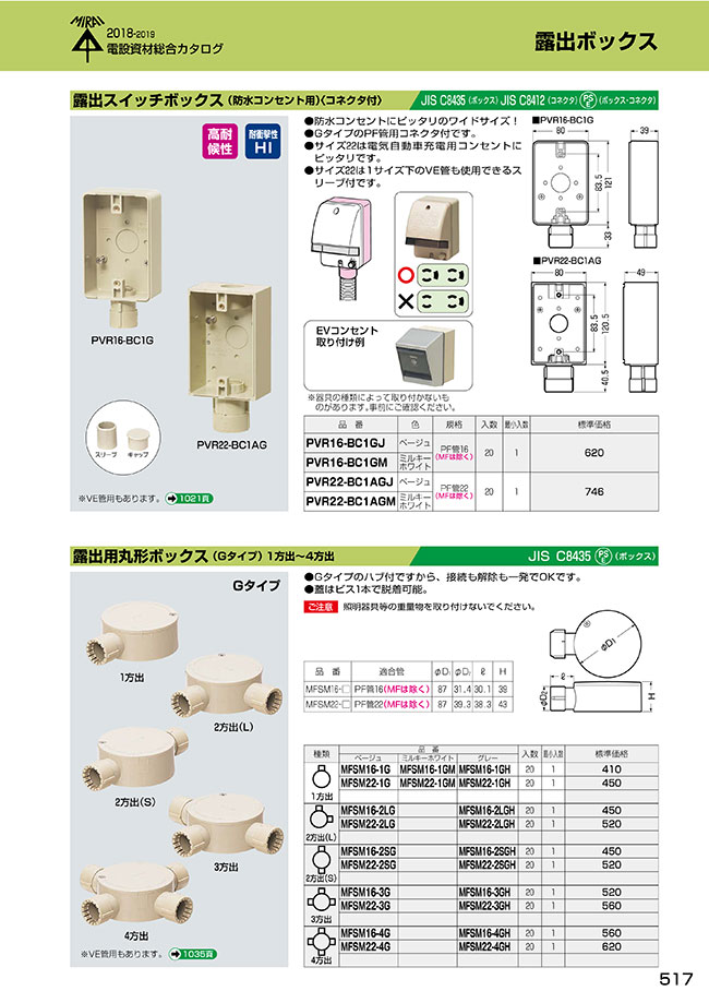 MFSM22-2SG | 露出用丸形ボックス （Gタイプ） 1方出～4方出 | 未来工業 | MISUMI-VONA【ミスミ】