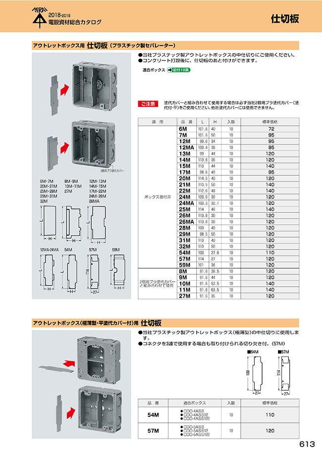 12MA | アウトレットボックス用 仕切板 （プラスチック製セパレーター） | 未来工業 | MISUMI(ミスミ)