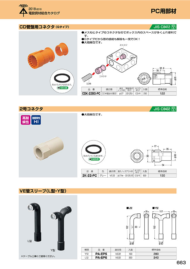 福袋セール】 CDK-22BG-KU 未来工業 100個入 コネクタ 管受けキャップ付 木材・