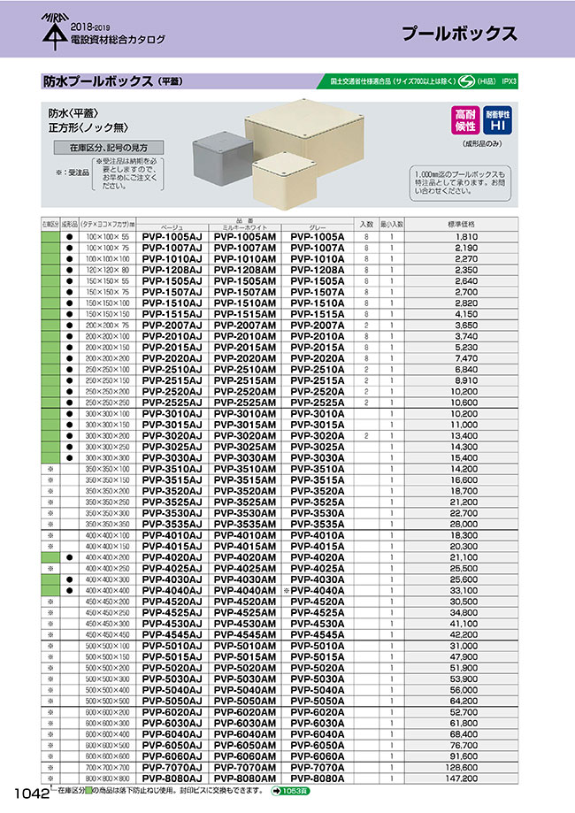 防水プールボックス（平蓋） 正方形（ノック無） | 未来工業 | MISUMI 