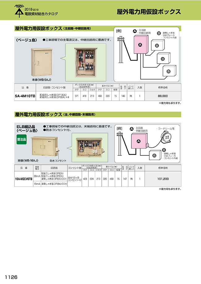 屋外電力用仮設ボックス （主回路・中継回路用） 未来工業 MISUMI(ミスミ)