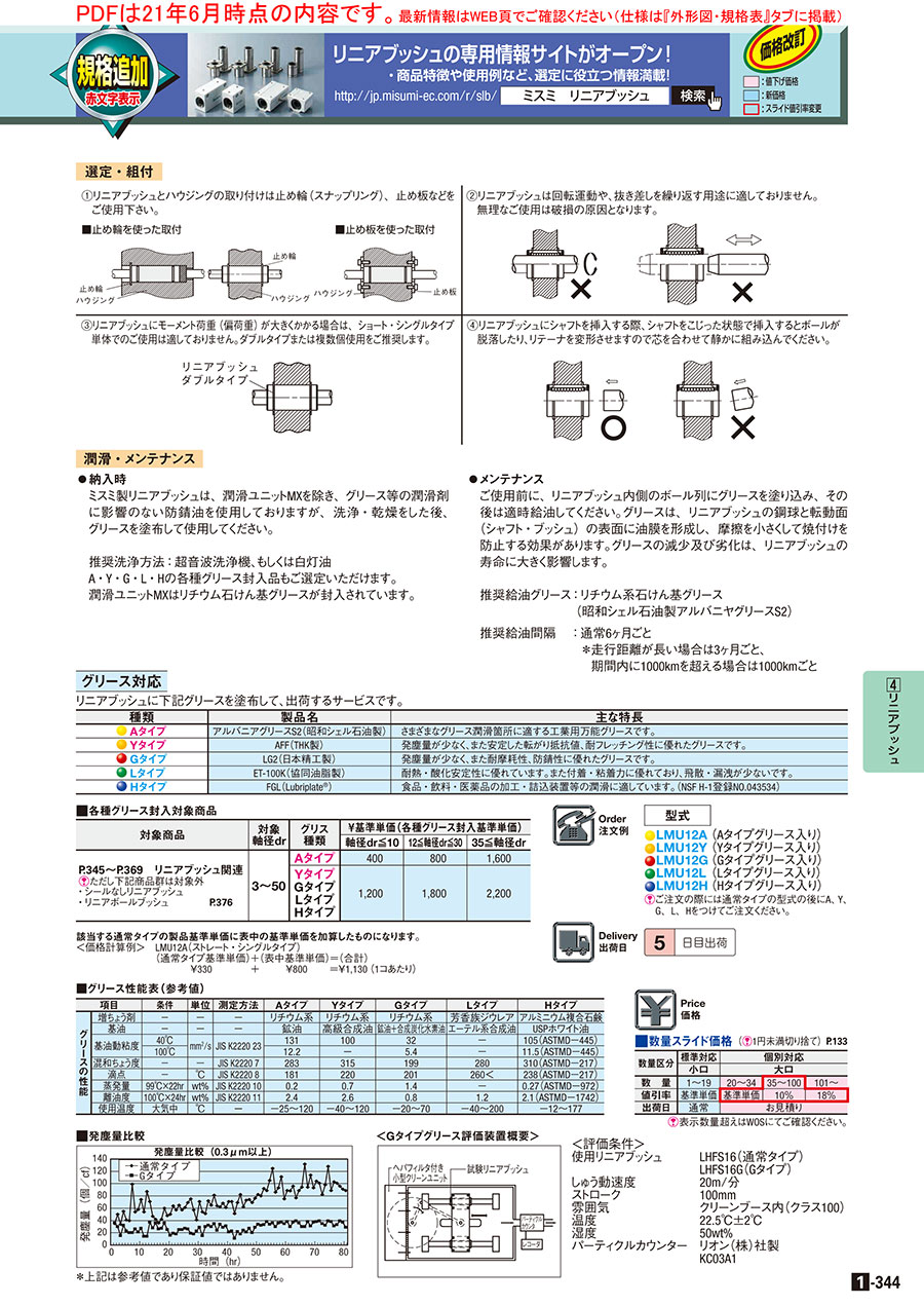 FA用メカニカル標準部品1 2018.7｜MISUMI-VONA｜ミスミの総合Web